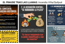 El escándalo tras el megaincendio: Contraloría detecta pagos sin respaldo, sobreprecios de hasta 357% y más de $4.200 millones bajo sospecha