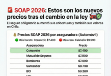 SOAP 2026 sube de precio tras cambio en la ley: brecha entre aseguradoras alcanza el 33%