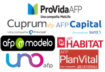 Revelan cuáles son las AFP que acumularon mayores pérdidas en apuestas financieras